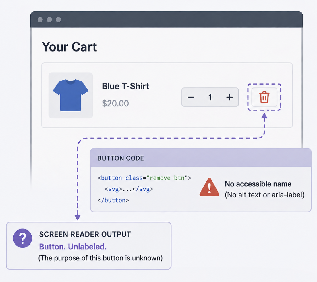 Unlabeled remove from shopping cart button.